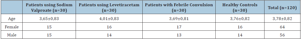 Click here to view Large table 1