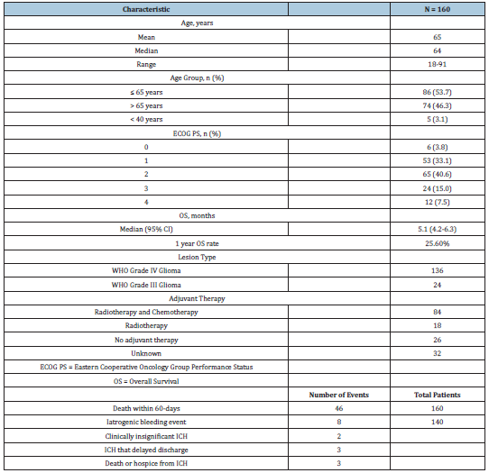 Click here to view Large table 2
