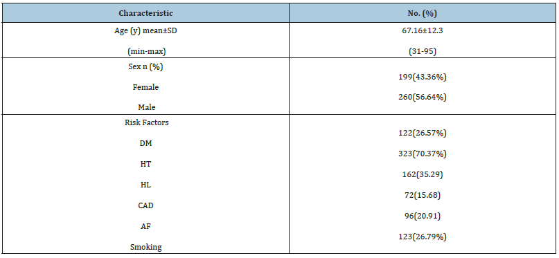 Click here to view Large table 1