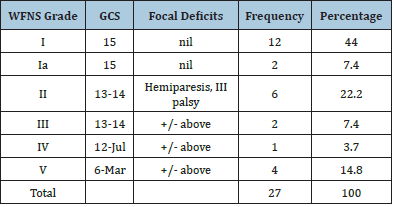 Click here to view Large table 2