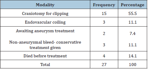 Click here to view Large table 4