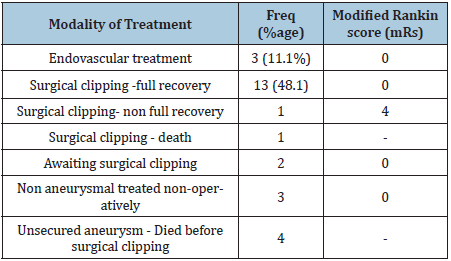 Click here to view Large table 5