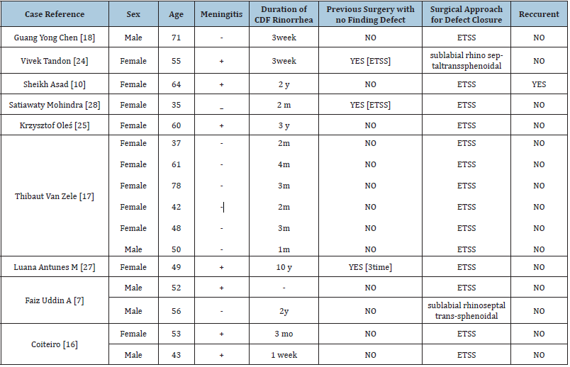 Click here to view Large table 1