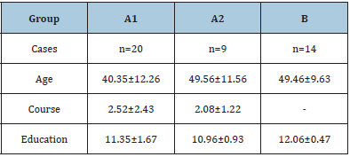 Click here to view Large table 1