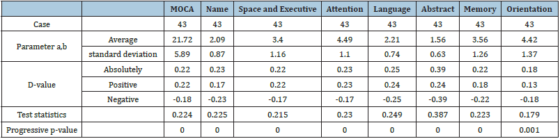 Click here to view Large table 2