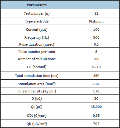 Click here to view Large table 1