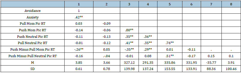 Click here to view Large table 1