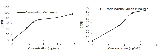 Click here to view Large Figure 3