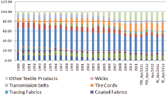 Click here to view Large Figure 2