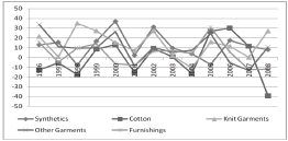 Click here to view Large Figure 2