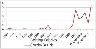 Click here to view Large Figure 8