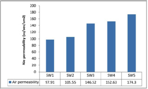 Click here to view Large Figure 4
