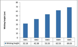 Click here to view Large Figure 5