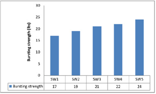 Click here to view Large Figure 7