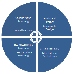 Click here to view Large Figure 1