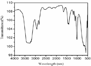 Click here to view Large Figure 1