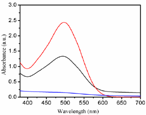 Click here to view Large Figure 5