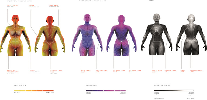 Click here to view Large Figure 3