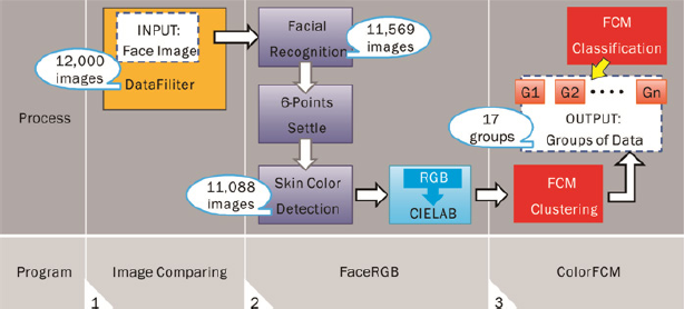 Click here to view Large Figure 3