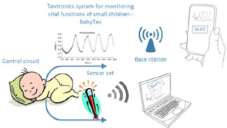 Click here to view Large Figure 1