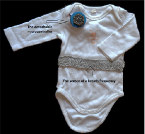 Click here to view Large Figure 3