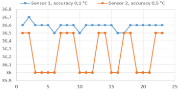 Click here to view Large Figure 8