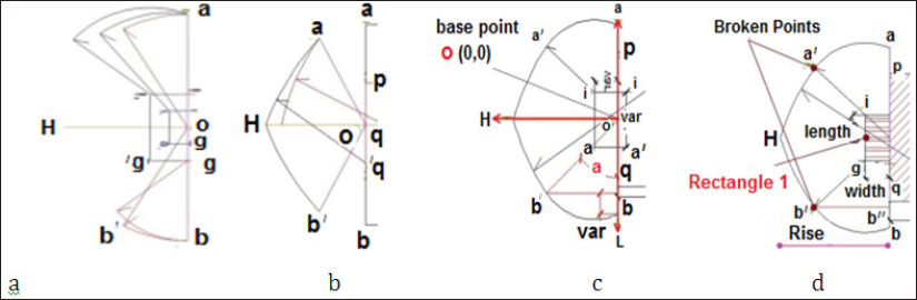 Click here to view Large Figure 4