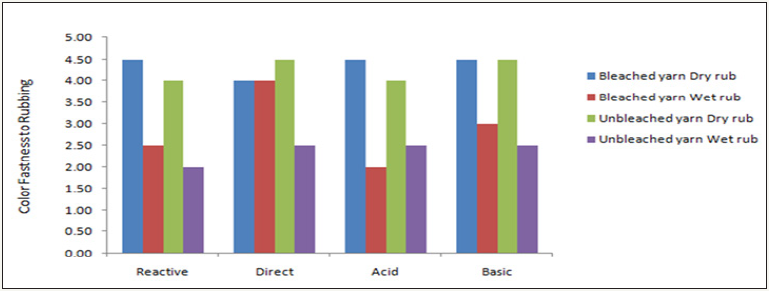Click here to view Large images 5