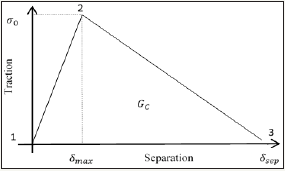 Click here to view Large images 5