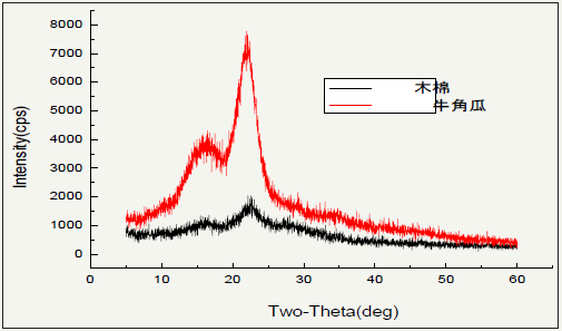 Click here to view Large images 6
