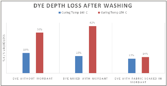 Click here to view Large image 10