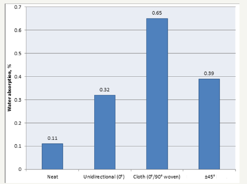Click here to view Large image 4