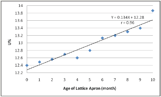 Click here to view Large image 5