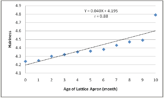 Click here to view Large image 7