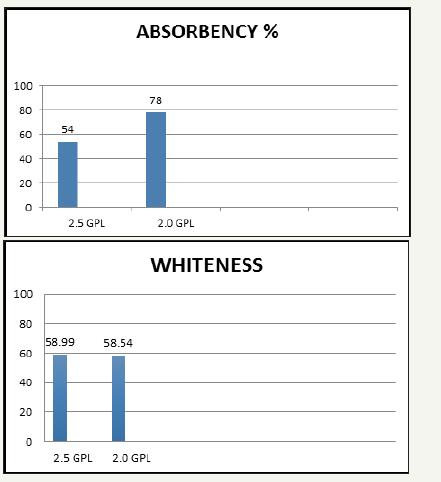 Click here to view Large image 7