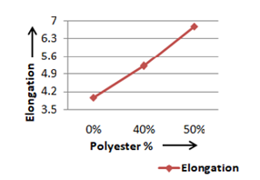 Click here to view Large image 9