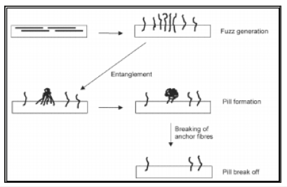 Click here to view Large image 2