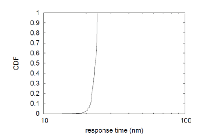 Click here to view Large image 2