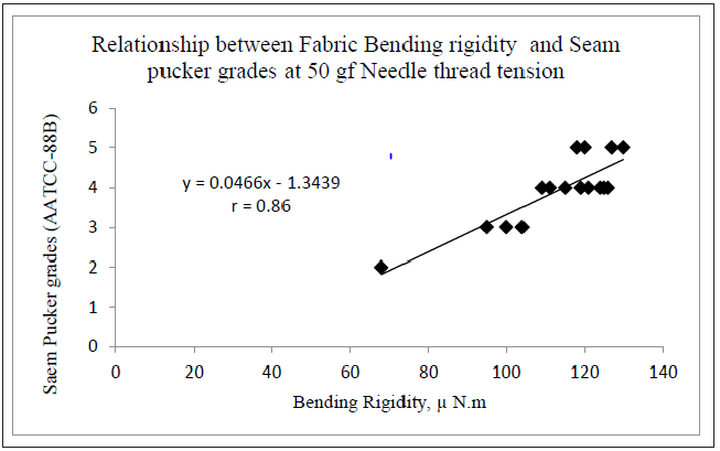 Click here to view Large image 3