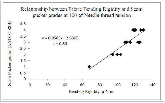 Click here to view Large image 5