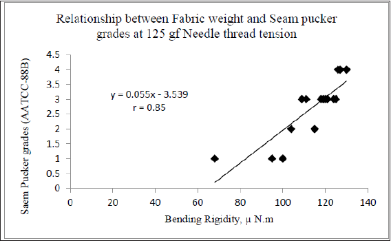 Click here to view Large image 6