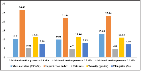Click here to view Large image 2