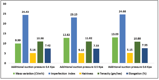 Click here to view Large image 3