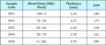 Click here to view Large Table 3