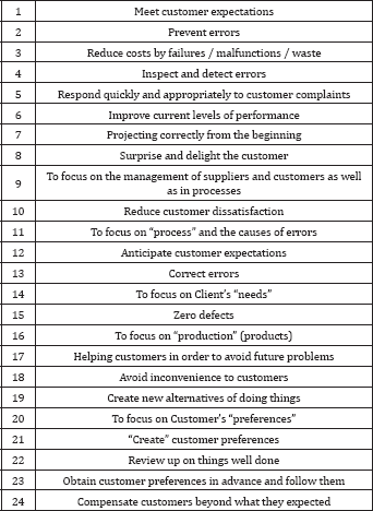 Click here to view Large Table 2