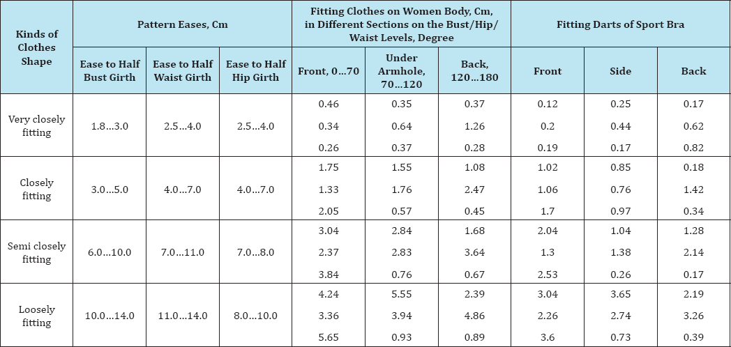 Click here to view Large Table 2