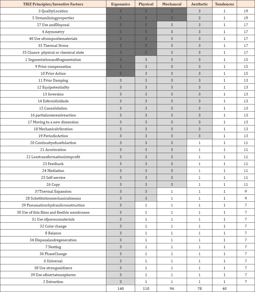 Click here to view Large Table 2