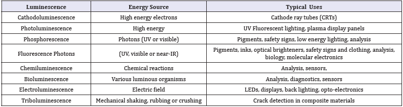 Click here to view Large table 1
