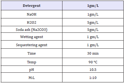 Click here to view Large table 1