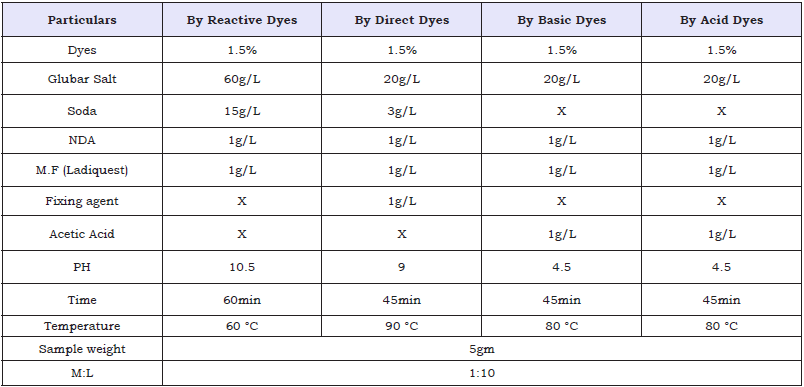 Click here to view Large table 2